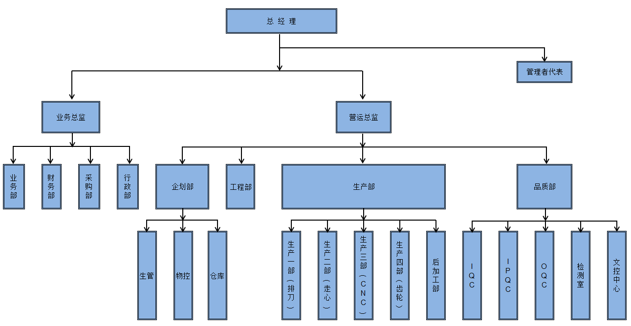 這是描述信息 這是描述信息